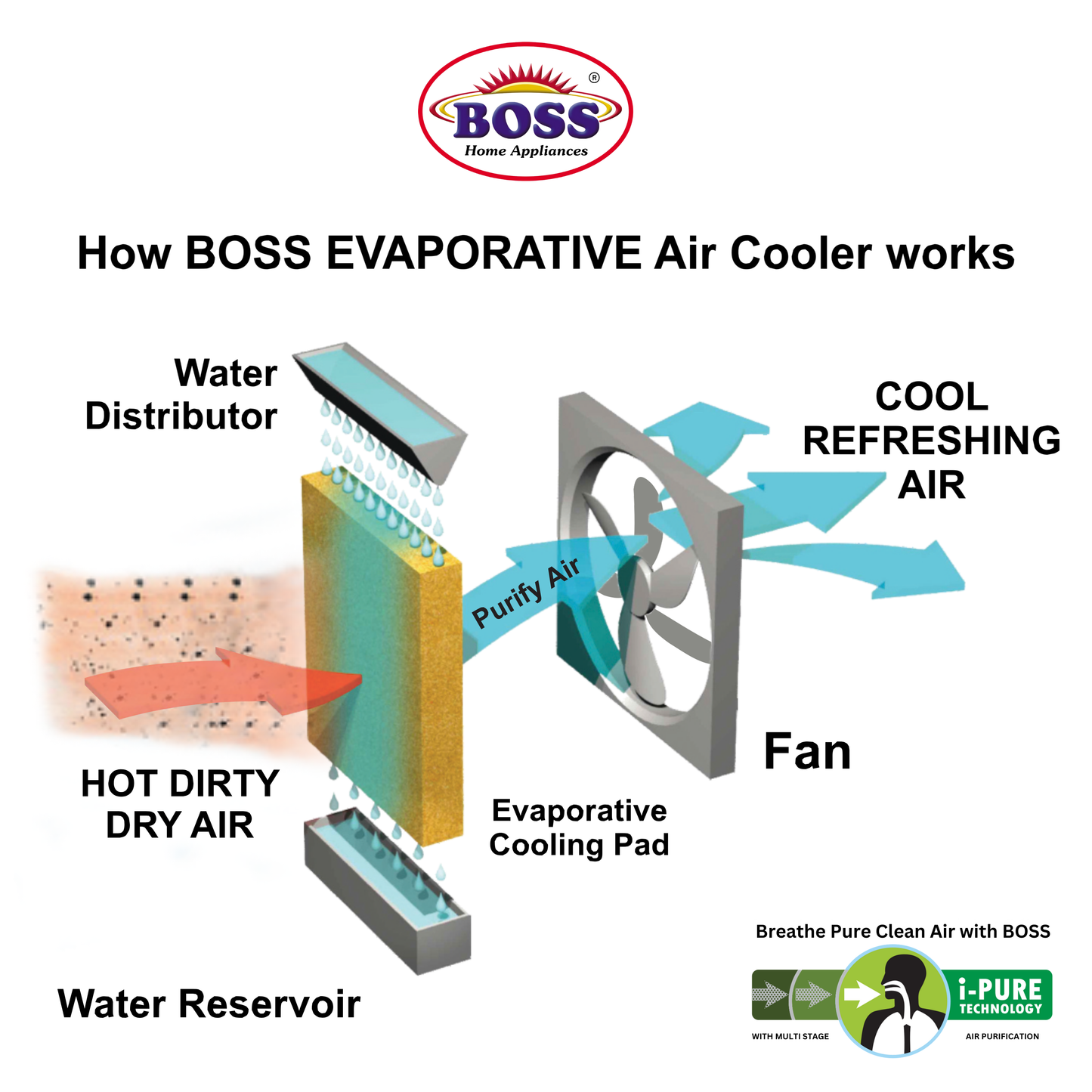Boss Air Cooler ECM 9000 IB